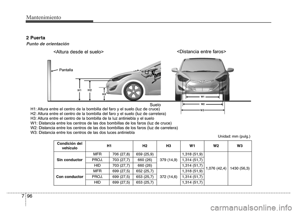 Hyundai Elantra 2016  Manual del propietario (i35) (in Spanish) Mantenimiento
96 7
Condición del
vehículoH1 H2 H3 W1 W2 W3
Sin conductorMFR 706 (27,8) 659 (25,9)
379 (14,9)1,318 (51,9)
1,076 (42,4) 1430 (56,3) PROJ. 703 (27,7) 660 (26) 1,314 (51,7)
HID 703 (27,7