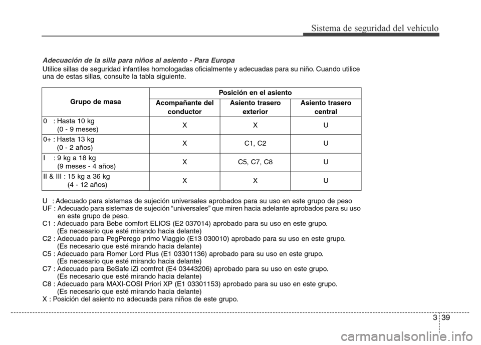 Hyundai Elantra 2016 Manual del propietario (i35) (in Spanish) 339
Sistema de seguridad del vehículo
Adecuación de la silla para niños al asiento - Para Europa
Utilice sillas de seguridad infantiles homologadas oficialmente y adecuadas para su niño. Cuando ut Hyundai Elantra 2016 Manual del propietario (i35) (in Spanish) 339
Sistema de seguridad del vehículo
Adecuación de la silla para niños al asiento - Para Europa
Utilice sillas de seguridad infantiles homologadas oficialmente y adecuadas para su niño. Cuando ut
