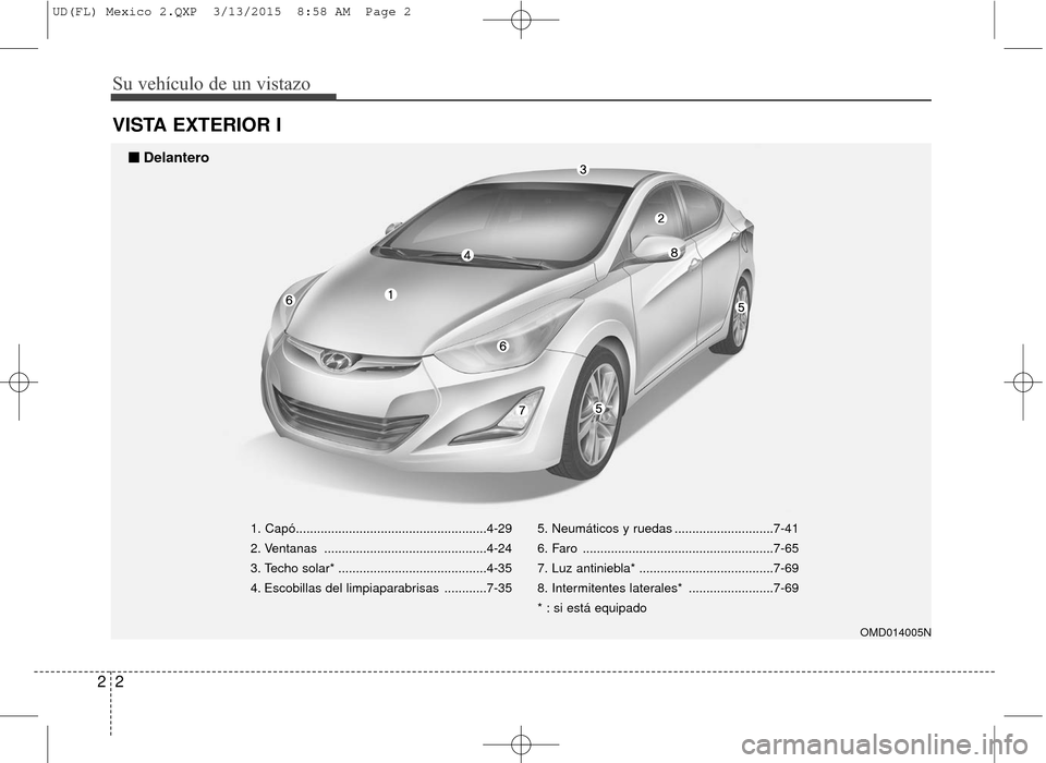 Hyundai Elantra 2016  Manual del propietario (in Spanish) Su vehículo de un vistazo
22
VISTA EXTERIOR I
1. Capó......................................................4-29
2. Ventanas ..............................................4-24
3. Techo solar* .......