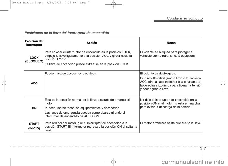 Hyundai Elantra 2016 Manual del propietario (in Spanish) 57
Conducir su vehículo
Posiciones de la llave del interruptor de encendido
Posición delinterruptorAcciónNotas
LOCK
(BLOQUEO)
Para colocar el interruptor de encendido en la posición LOCK,
empuje l Hyundai Elantra 2016 Manual del propietario (in Spanish) 57
Conducir su vehículo
Posiciones de la llave del interruptor de encendido
Posición delinterruptorAcciónNotas
LOCK
(BLOQUEO)
Para colocar el interruptor de encendido en la posición LOCK,
empuje l