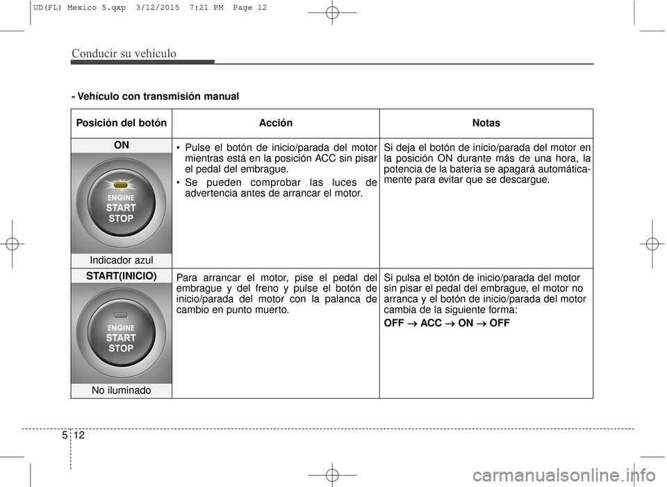 Hyundai Elantra 2016  Manual del propietario (in Spanish) Conducir su vehículo
12
5
Posición del botón Acción Notas
ON 
 Pulse el botón de inicio/parada del motor
mientras está en la posición ACC sin pisar
el pedal del embrague.
 Se pueden comprobar l