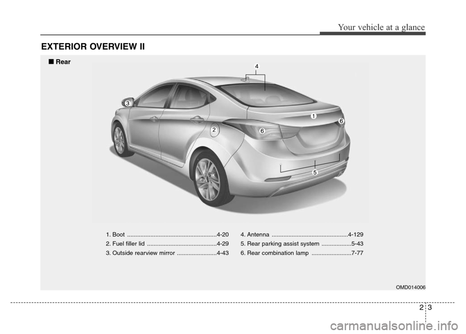 Hyundai Elantra 2015  Owners Manual - RHD (UK. Australia) 23
Your vehicle at a glance
EXTERIOR OVERVIEW II
1. Boot ......................................................4-20
2. Fuel filler lid ..........................................4-29
3. Outside rearvie