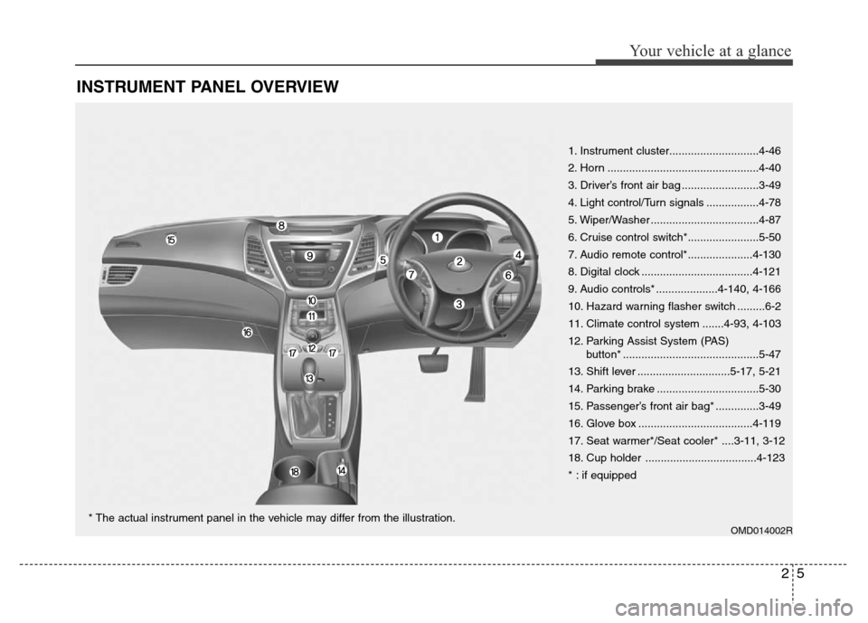 Hyundai Elantra 2015 Owners Manual - RHD (UK. Australia) 25
Your vehicle at a glance
INSTRUMENT PANEL OVERVIEW
OMD014002R
1. Instrument cluster.............................4-46
2. Horn .................................................4-40
3. Driver’s fron Hyundai Elantra 2015 Owners Manual - RHD (UK. Australia) 25
Your vehicle at a glance
INSTRUMENT PANEL OVERVIEW
OMD014002R
1. Instrument cluster.............................4-46
2. Horn .................................................4-40
3. Driver’s fron