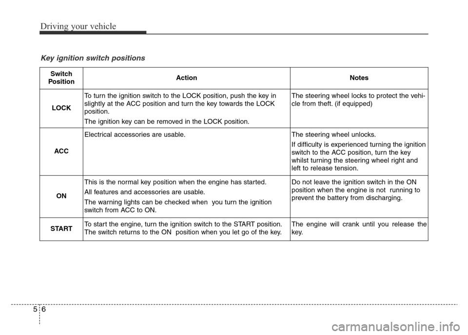 Hyundai Elantra 2015 Owners Manual - RHD (UK. Australia) Driving your vehicle
6 5
Key ignition switch positions
Switch
PositionActionNotes
LOCK
To turn the ignition switch to the LOCK position, push the key in
slightly at the ACC position and turn the key Hyundai Elantra 2015 Owners Manual - RHD (UK. Australia) Driving your vehicle
6 5
Key ignition switch positions
Switch
PositionActionNotes
LOCK
To turn the ignition switch to the LOCK position, push the key in
slightly at the ACC position and turn the key