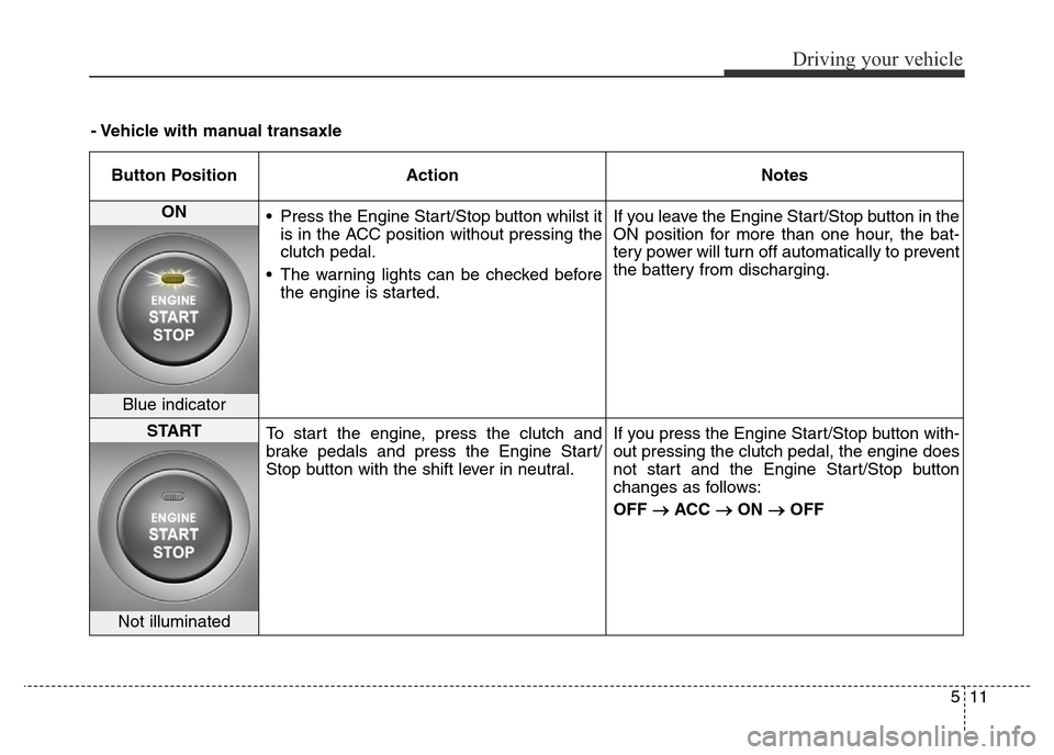 Hyundai Elantra 2015  Owners Manual - RHD (UK. Australia) 511
Driving your vehicle
Button Position Action Notes
ON 
• Press the Engine Start/Stop button whilst it
is in the ACC position without pressing the
clutch pedal.
• The warning lights can be check