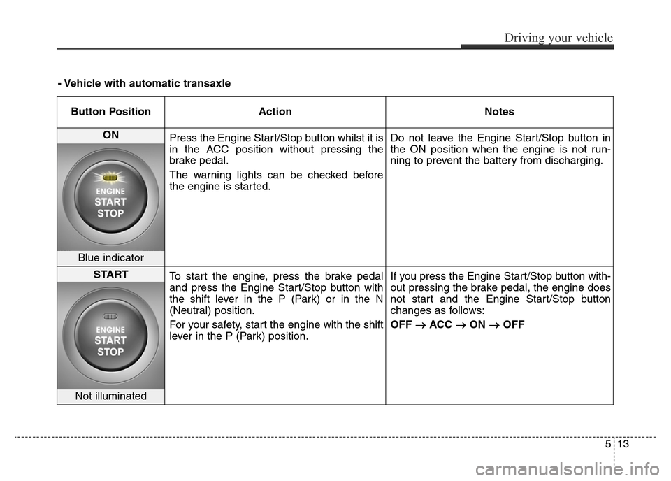 Hyundai Elantra 2015  Owners Manual - RHD (UK. Australia) 513
Driving your vehicle
- Vehicle with automatic transaxle
Button Position Action Notes
ON 
Press the Engine Start/Stop button whilst it is
in the ACC position without pressing the
brake pedal.
The w