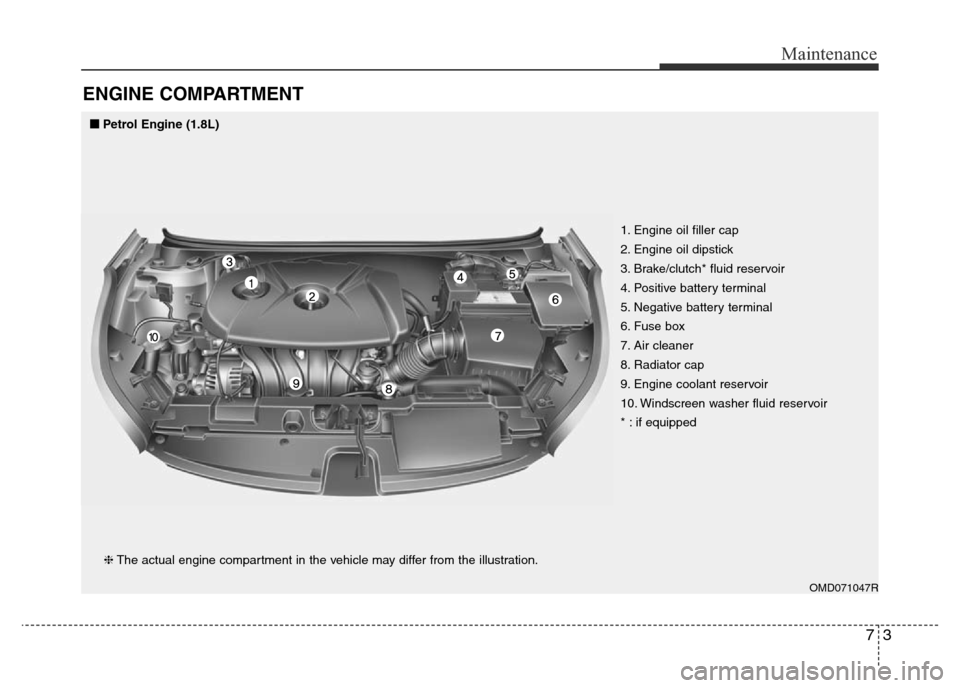 Hyundai Elantra 2015  Owners Manual - RHD (UK. Australia) 73
Maintenance
ENGINE COMPARTMENT 
OMD071047R
❈The actual engine compartment in the vehicle may differ from the illustration.1. Engine oil filler cap
2. Engine oil dipstick
3. Brake/clutch* fluid re