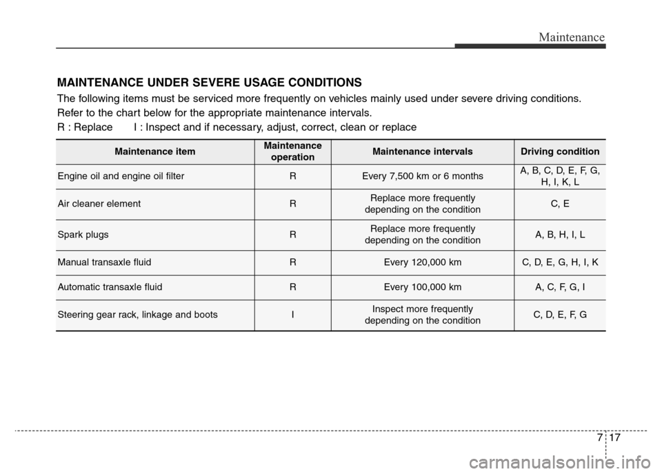 Hyundai Elantra 2015  Owners Manual - RHD (UK. Australia) 717
Maintenance
MAINTENANCE UNDER SEVERE USAGE CONDITIONS
The following items must be serviced more frequently on vehicles mainly used under severe driving conditions.
Refer to the chart below for the