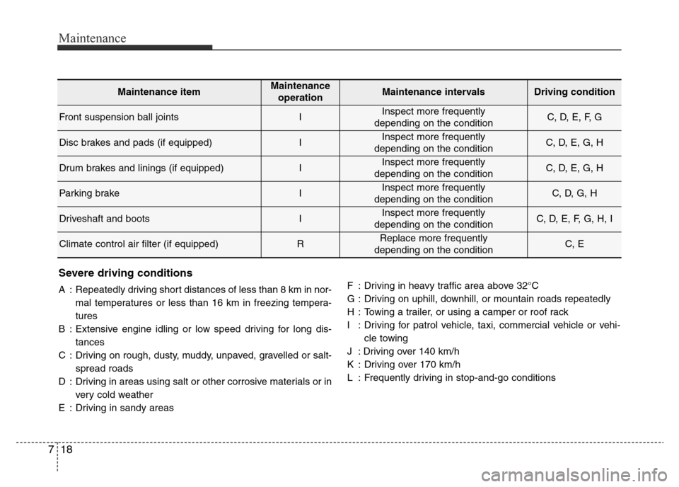 Hyundai Elantra 2015  Owners Manual - RHD (UK. Australia) Maintenance
18 7
Maintenance itemMaintenance
operationMaintenance intervalsDriving condition
Front suspension ball jointsIInspect more frequently 
depending on the conditionC, D, E, F, G
Disc brakes a