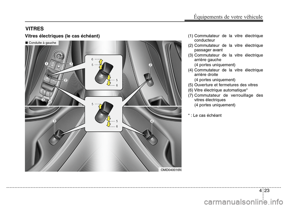 Hyundai Elantra 2015  Manuel du propriétaire (in French) 423
Équipements de votre véhicule
Vitres électriques (le cas échéant)(1) Commutateur de la vitre électrique
conducteur
(2) Commutateur de la vitre électrique
passager avant
(3) Commutateur de l