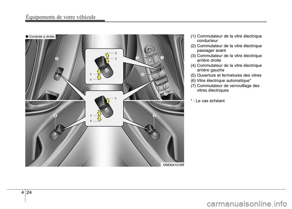 Hyundai Elantra 2015  Manuel du propriétaire (in French) 24 4
Équipements de votre véhicule
(1) Commutateur de la vitre électrique
conducteur
(2) Commutateur de la vitre électrique
passager avant
(3) Commutateur de la vitre électrique
arrière droite
(