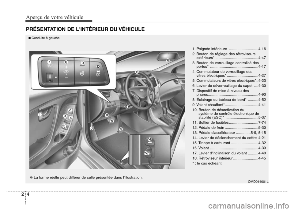Hyundai Elantra 2015 Manuel du propriétaire (in French) Aperçu de votre véhicule
4 2
PRÉSENTATION DE LINTÉRIEUR DU VÉHICULE
1. Poignée intérieure ............................4-16
2. Bouton de réglage des rétroviseurs
extérieurs* ............... Hyundai Elantra 2015 Manuel du propriétaire (in French) Aperçu de votre véhicule
4 2
PRÉSENTATION DE LINTÉRIEUR DU VÉHICULE
1. Poignée intérieure ............................4-16
2. Bouton de réglage des rétroviseurs
extérieurs* ...............