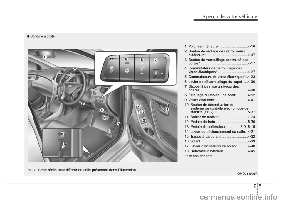 Hyundai Elantra 2015 Manuel du propriétaire (in French) 25
Aperçu de votre véhicule
❈La forme réelle peut différer de celle présentée dans lillustration.
■Conduite à droite
OMD014001R
1. Poignée intérieure ............................4-16
2. Hyundai Elantra 2015 Manuel du propriétaire (in French) 25
Aperçu de votre véhicule
❈La forme réelle peut différer de celle présentée dans lillustration.
■Conduite à droite
OMD014001R
1. Poignée intérieure ............................4-16
2.