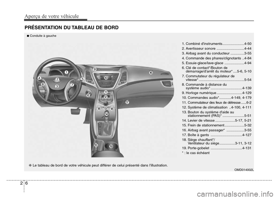 Hyundai Elantra 2015 Manuel du propriétaire (in French) Aperçu de votre véhicule
6 2
PRÉSENTATION DU TABLEAU DE BORD
1. Combiné dinstruments ......................4-50
2. Avertisseur sonore ............................4-44
3. Airbag avant du conducteu Hyundai Elantra 2015 Manuel du propriétaire (in French) Aperçu de votre véhicule
6 2
PRÉSENTATION DU TABLEAU DE BORD
1. Combiné dinstruments ......................4-50
2. Avertisseur sonore ............................4-44
3. Airbag avant du conducteu