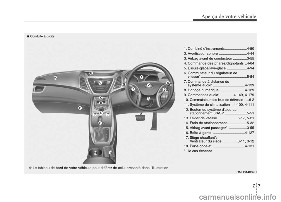 Hyundai Elantra 2015 Manuel du propriétaire (in French) 27
Aperçu de votre véhicule
❈Le tableau de bord de votre véhicule peut différer de celui présenté dans lillustration.
■Conduite à droite
OMD014002R
1. Combiné dinstruments .............. Hyundai Elantra 2015 Manuel du propriétaire (in French) 27
Aperçu de votre véhicule
❈Le tableau de bord de votre véhicule peut différer de celui présenté dans lillustration.
■Conduite à droite
OMD014002R
1. Combiné dinstruments ..............