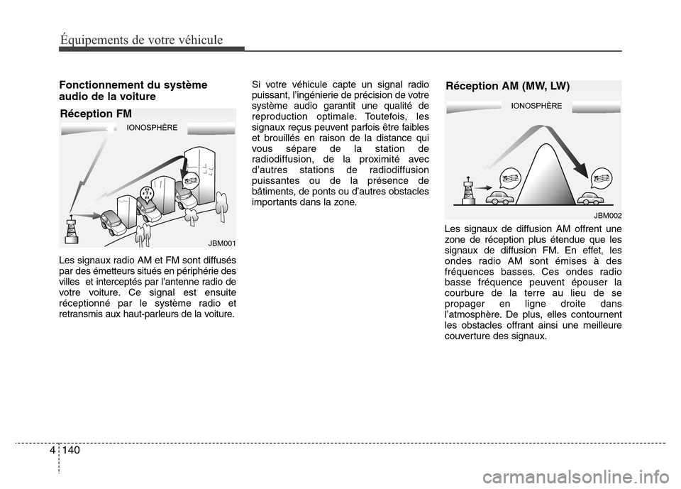 Hyundai Elantra 2015  Manuel du propriétaire (in French) 140 4
Équipements de votre véhicule
Fonctionnement du système
audio de la voiture
Les signaux radio AM et FM sont diffusés
par des émetteurs situés en périphérie des
villes  et interceptés pa