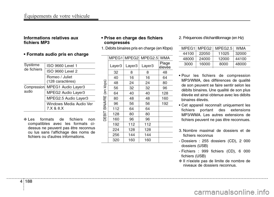 Hyundai Elantra 2015  Manuel du propriétaire (in French) 188 4
Équipements de votre véhicule
Informations relatives aux
fichiers MP3
• Formats audio pris en charge
ISO 9660 Level 1
ISO 9660 Level 2
Romeo / Juliet 
(128 caractères)
MPEG1 Audio Layer3
MP