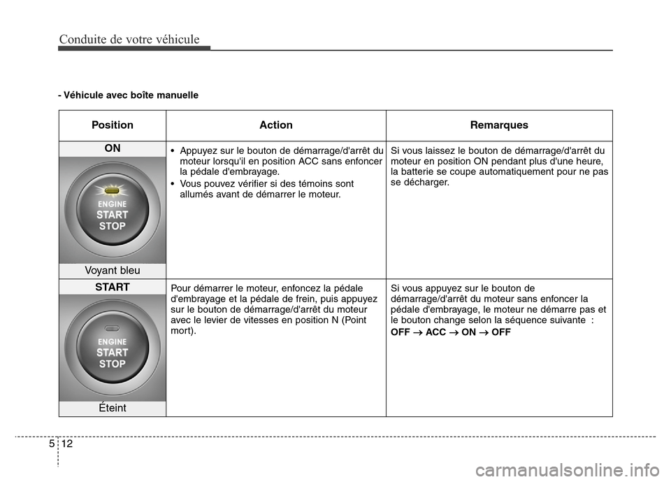 Hyundai Elantra 2015  Manuel du propriétaire (in French) Conduite de votre véhicule
12 5
- Véhicule avec boîte manuelle
Position Action Remarques
ON • Appuyez sur le bouton de démarrage/darrêt du
moteur lorsquil en position ACC sans enfoncer
la pé