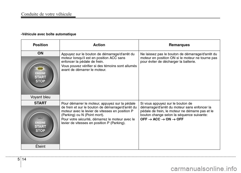 Hyundai Elantra 2015  Manuel du propriétaire (in French) Conduite de votre véhicule
14 5
-Véhicule avec boîte automatique
Position Action Remarques
ON Appuyez sur le bouton de démarrage/darrêt du
moteur lorsquil est en position ACC sans
enfoncer la p