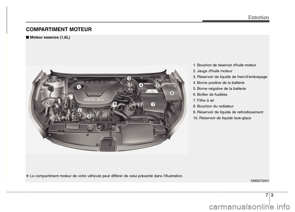 Hyundai Elantra 2015  Manuel du propriétaire (in French) 73
Entretien
COMPARTIMENT MOTEUR
1. Bouchon de réservoir dhuile moteur
2. Jauge dhuile moteur
3. Réservoir de liquide de frein/dembrayage
4. Borne positive de la batterie
5. Borne négative de la