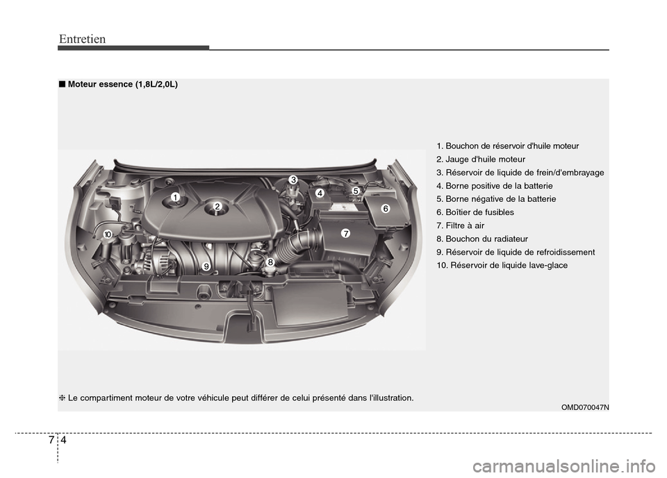 Hyundai Elantra 2015  Manuel du propriétaire (in French) Entretien
4 7
■Moteur essence (1,8L/2,0L)
❈Le compartiment moteur de votre véhicule peut différer de celui présenté dans lillustration.1. Bouchon de réservoir dhuile moteur
2. Jauge dhuile