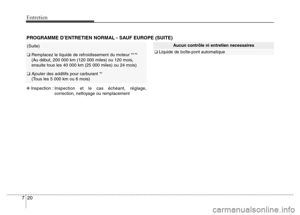 Hyundai Elantra 2015  Manuel du propriétaire (in French) Entretien
20 7
PROGRAMME D’ENTRETIEN NORMAL - SAUF EUROPE (SUITE)
❈Inspection :Inspection et le cas échéant, réglage,
correction, nettoyage ou remplacement
Aucun contrôle ni entretien necessai