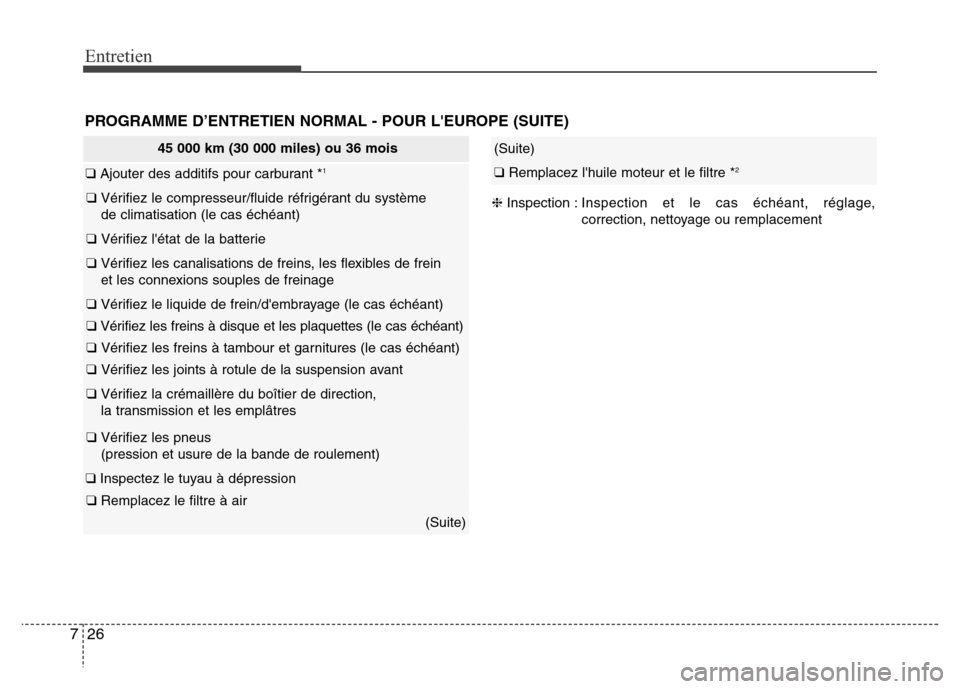 Hyundai Elantra 2015  Manuel du propriétaire (in French) Entretien
26 7
PROGRAMME D’ENTRETIEN NORMAL - POUR LEUROPE (SUITE)
(Suite)
❑ Remplacez lhuile moteur et le filtre *2
45 000 km (30 000 miles) ou 36 mois
❑ Ajouter des additifs pour carburant *