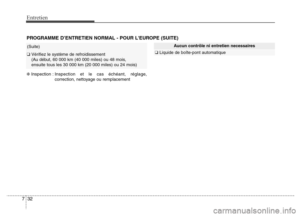 Hyundai Elantra 2015  Manuel du propriétaire (in French) Entretien
32 7
Aucun contrôle ni entretien necessaires
❑Liquide de boîte-pont automatique
PROGRAMME D’ENTRETIEN NORMAL - POUR LEUROPE (SUITE)
(Suite)
❑ Vérifiez le système de refroidissemen