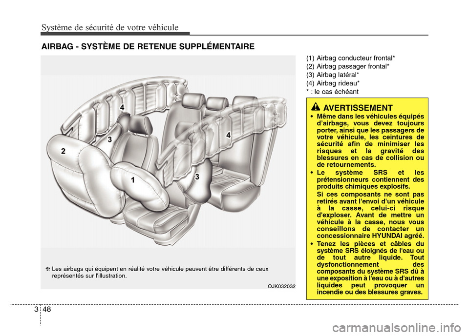 Hyundai Elantra 2015 Manuel du propriétaire (in French) Système de sécurité de votre véhicule
48 3
(1) Airbag conducteur frontal*
(2) Airbag passager frontal*
(3) Airbag latéral*
(4) Airbag rideau*
* : le cas échéant
AIRBAG - SYSTÈME DE RETENUE SU Hyundai Elantra 2015 Manuel du propriétaire (in French) Système de sécurité de votre véhicule
48 3
(1) Airbag conducteur frontal*
(2) Airbag passager frontal*
(3) Airbag latéral*
(4) Airbag rideau*
* : le cas échéant
AIRBAG - SYSTÈME DE RETENUE SU
