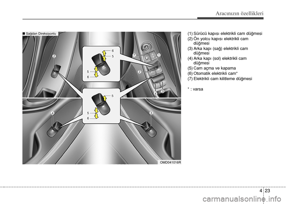 Hyundai Elantra 2015  Kullanım Kılavuzu (in Turkish) 423
Aracınızın özellikleri
(1) Sürücü kapısı elektrikli cam düğmesi
(2) Ön yolcu kapısı elektrikli cam
düğmesi
(3) Arka kapı (sağ) elektrikli cam
düğmesi
(4) Arka kapı (sol) elekt