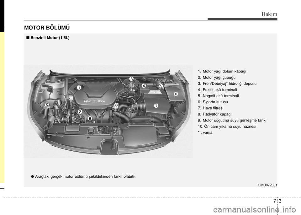 Hyundai Elantra 2015  Kullanım Kılavuzu (in Turkish) 73
Bakım
MOTOR BÖLÜMÜ
OMD072001
hAraçtaki gerçek motor bölümü şekildekinden farklı olabilir.1. Motor yağı dolum kapağı
2. Motor yağı çubuğu
3. Fren/Debriyaj* hidroliği deposu
4. Po