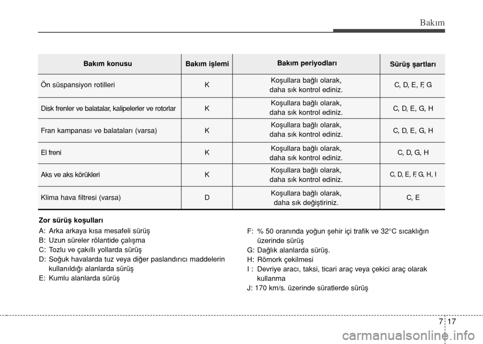 Hyundai Elantra 2015  Kullanım Kılavuzu (in Turkish) 717
Bakım
Zor sürüﬂ koﬂullar›
A:  Arka arkaya k›sa mesafeli sürüﬂ
B:  Uzun süreler rölantide çal›ﬂma
C:  Tozlu ve çak›ll› yollarda sürüﬂ
D:  So€uk havalarda tuz veya d
