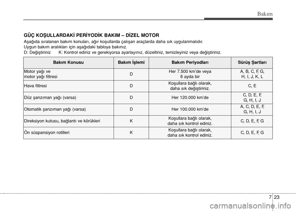 Hyundai Elantra 2015  Kullanım Kılavuzu (in Turkish) 723
Bakım
GÜÇ KOﬁULLARDAK‹ PER‹YOD‹K BAKIM – DİZEL MOTOR
Aşağıda sıralanan bakım konuları, ağır koşullarda çalışan araçlarda daha sık uygulanmalıdır. 
Uygun bakım aralı