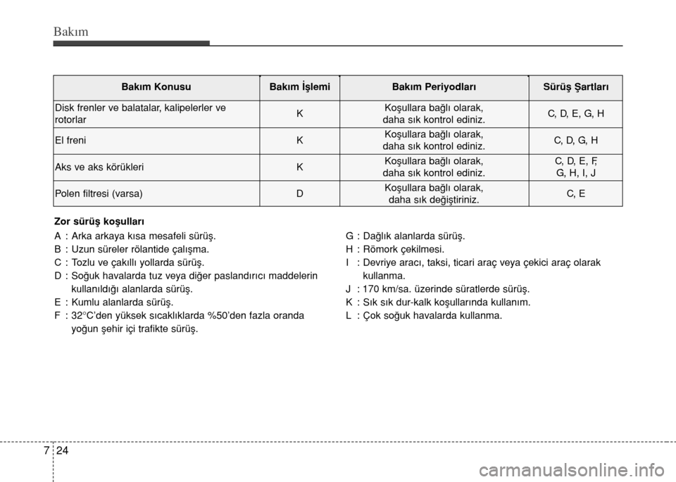Hyundai Elantra 2015  Kullanım Kılavuzu (in Turkish) Bakım
24 7
Zor sürüﬂ koﬂullar›
A : Arka arkaya k›sa mesafeli sürüﬂ.
B : Uzun süreler rölantide çal›ﬂma.
C : Tozlu ve çak›ll› yollarda sürüﬂ.
D : So€uk havalarda tuz ve
