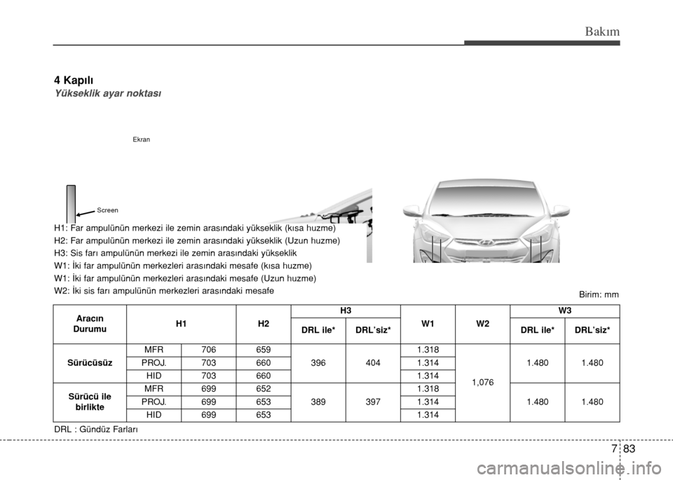 Hyundai Elantra 2015  Kullanım Kılavuzu (in Turkish) 783
Bakım
Aracın
DurumuH1 H2H3
W1 W2W3
DRL ile*
DRL’siz* DRL ile* DRL’siz*
SürücüsüzMFR 706 659
396
4041.318
1,0761.480 1.480 PROJ. 703 660 1.314
HID 703 660 1.314
Sürücü ile
birlikteMFR 
