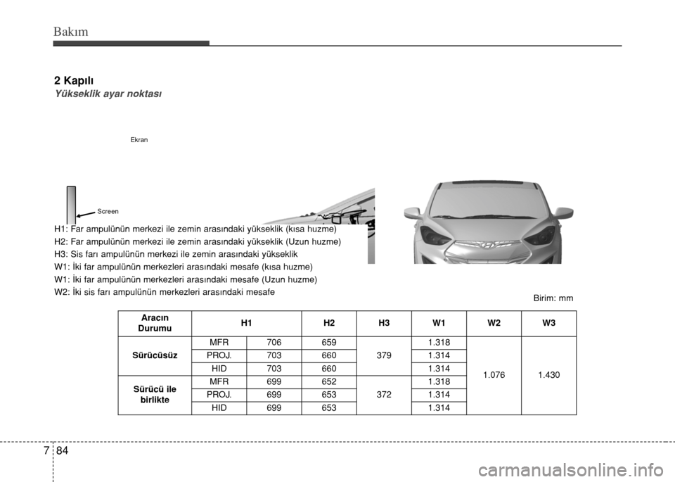 Hyundai Elantra 2015  Kullanım Kılavuzu (in Turkish) Bakım
84 7
Aracın
DurumuH1 H2 H3 W1 W2 W3
SürücüsüzMFR 706 659
3791.318
1.076 1.430 PROJ. 703 660 1.314
HID 703 660 1.314
Sürücü ile
birlikteMFR 699 652
3721.318
PROJ. 699 653 1.314
HID 699 6