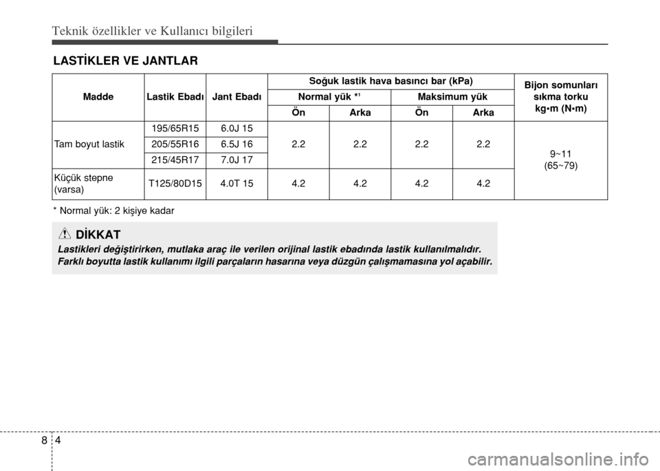Hyundai Elantra 2015  Kullanım Kılavuzu (in Turkish) Teknik özellikler ve Kullan�c� bilgileri
4 8
LASTİKLER VE JANTLAR
* Normal yük: 2 kişiye kadar
DİKKAT
Lastikleri değiştirirken, mutlaka araç ile verilen orijinal lastik ebadında lastik kullan