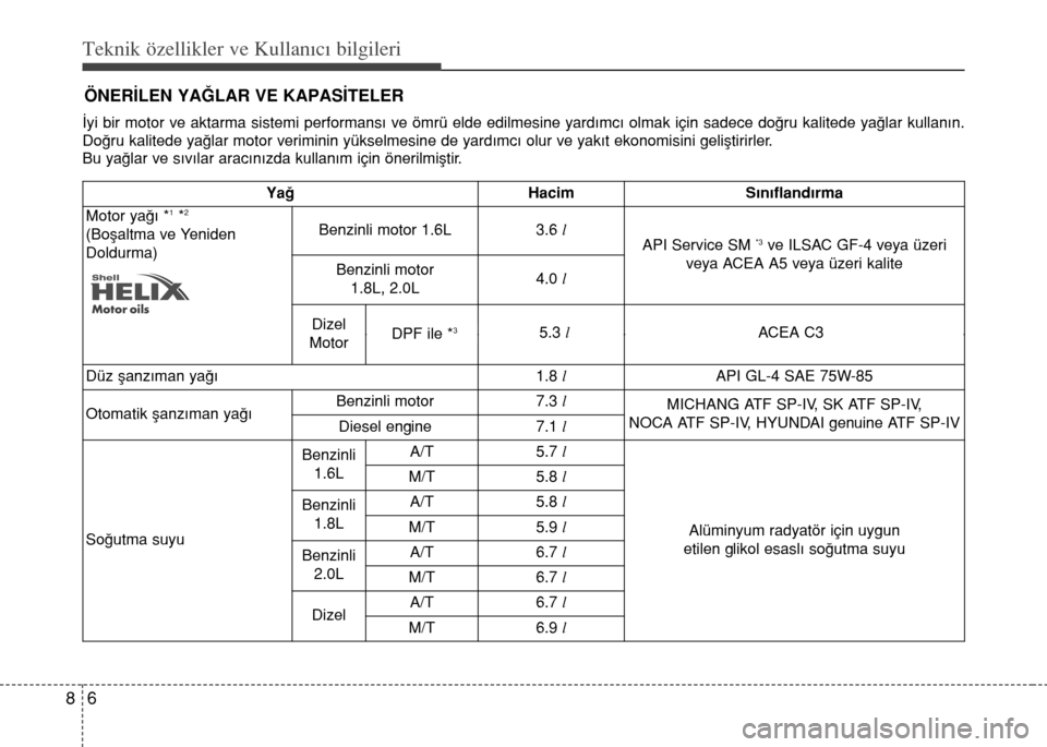 Hyundai Elantra 2015  Kullanım Kılavuzu (in Turkish) Teknik özellikler ve Kullan�c� bilgileri
6 8
ÖNERİLEN YAĞLAR VE KAPASİTELER
İyi bir motor ve aktarma sistemi performansı ve ömrü elde edilmesine yardımcı olmak için sadece doğru kalitede 