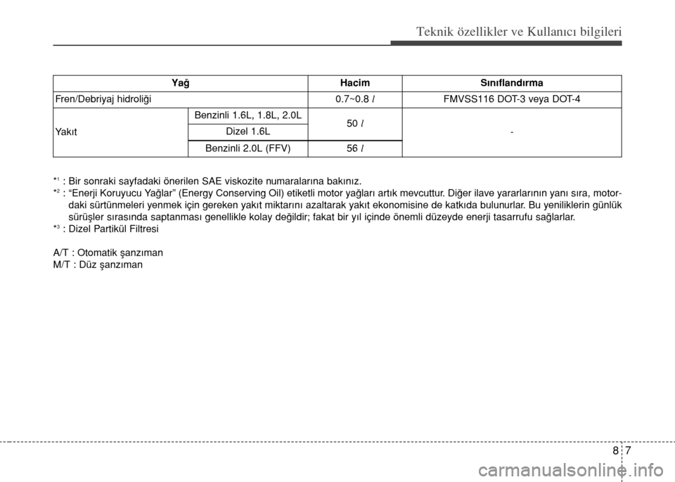 Hyundai Elantra 2015  Kullanım Kılavuzu (in Turkish) 87
Teknik özellikler ve Kullan�c� bilgileri
*1: Bir sonraki sayfadaki önerilen SAE viskozite numaralarına bakınız.
*2: “Enerji Koruyucu Yağlar” (Energy Conserving Oil) etiketli motor yağlar