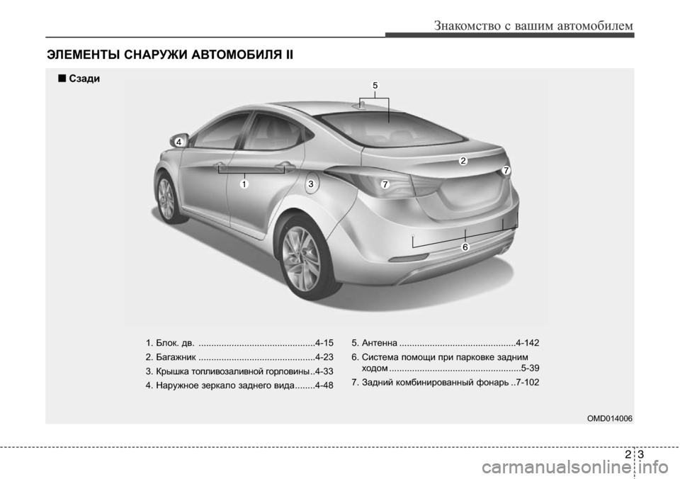 Hyundai Elantra 2015  Инструкция по эксплуатации (in Russian) 23
Знакомство с вашим автомобилем
ЭЛЕМЕНТЫ СНАРУЖИ АВТОМОБИЛЯ II
1. Блок. дв. ..............................................4-15
2. Багаж
