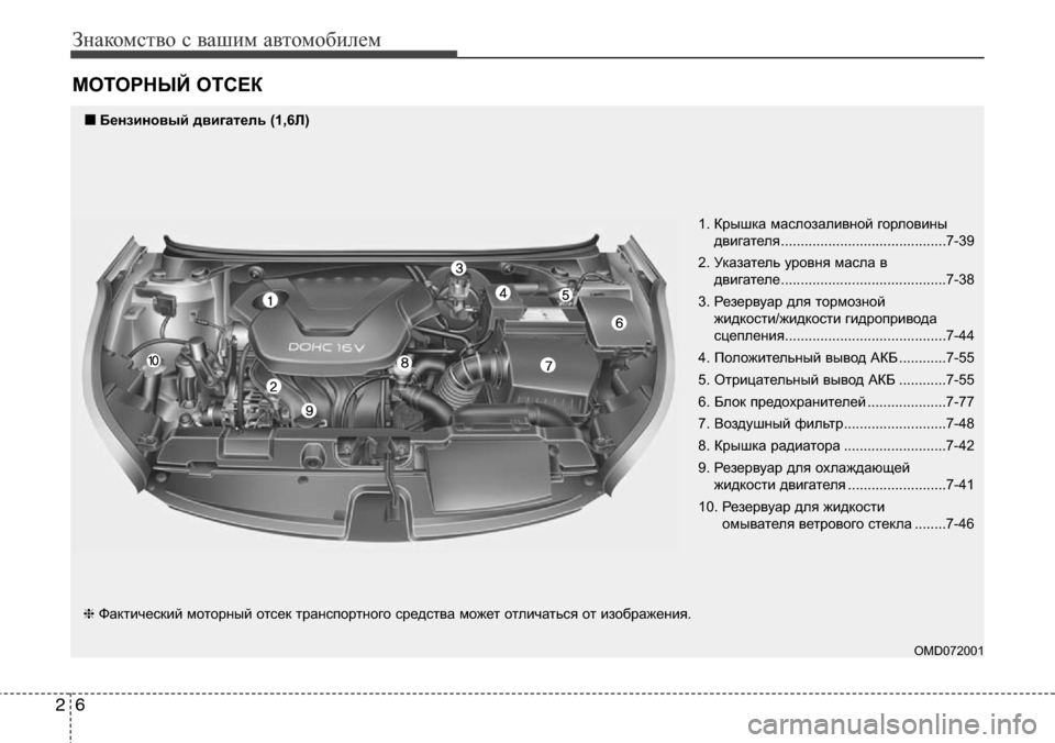 Hyundai Elantra 2015  Инструкция по эксплуатации (in Russian) Знакомство с вашим автомобилем
6 2
МОТОРНЫЙ ОТСЕК
OMD072001
❈Фактический моторный отсек транспортного средства м