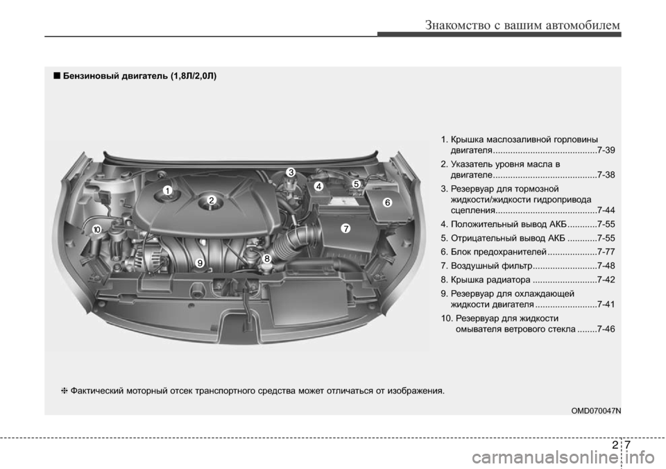 Hyundai Elantra 2015  Инструкция по эксплуатации (in Russian) 27
Знакомство с вашим автомобилем
OMD070047N
❈Фактический моторный отсек транспортного средства может отличатьс