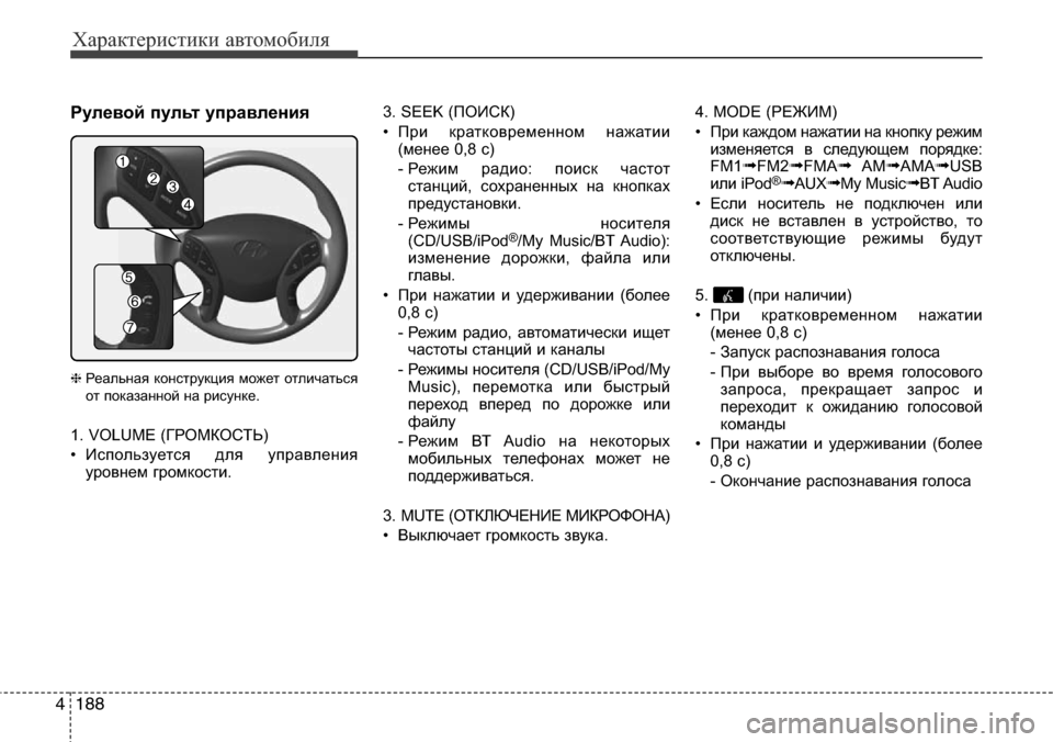Hyundai Elantra 2015  Инструкция по эксплуатации (in Russian) Характеристики автомобиля
188 4
Рулевой пульт управления
❈Реальная конструкция может отличаться
от показанн