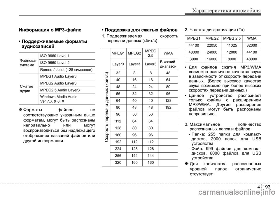Hyundai Elantra 2015  Инструкция по эксплуатации (in Russian) 4193
Характеристики автомобиля
Информация о MP3-файле
• Поддерживаемые форматы
аудиозаписей
❈ Форматы файлов, 