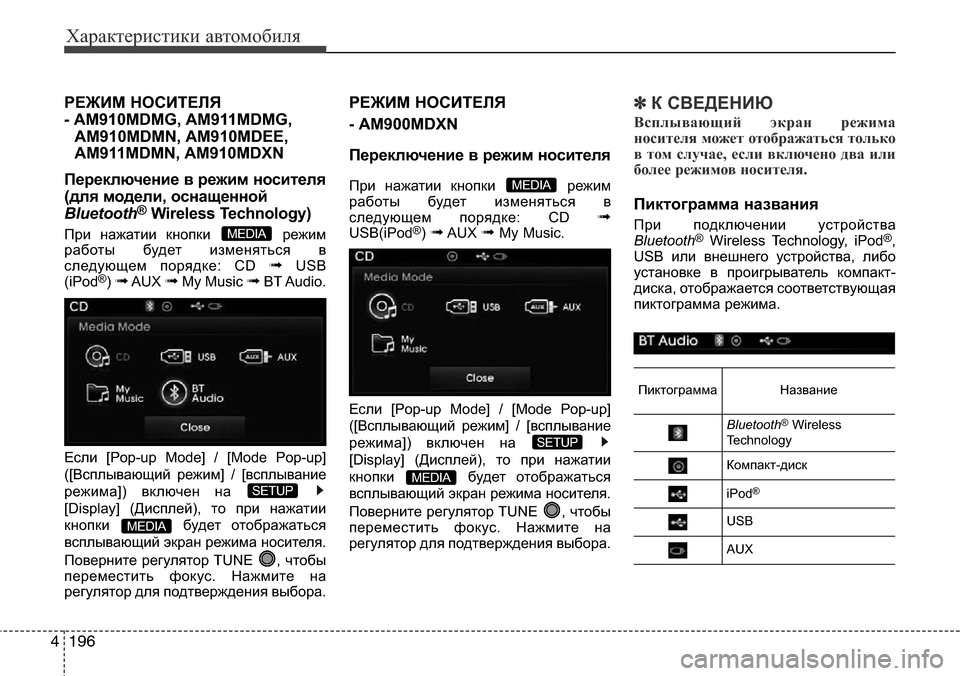 Hyundai Elantra 2015  Инструкция по эксплуатации (in Russian) Характеристики автомобиля
196 4
РЕЖИМ НОСИТЕЛЯ 
- AM910MDMG, AM911MDMG,
AM910MDMN, AM910MDEE,
AM911MDMN, AM910MDXN
Переключение в режим носи