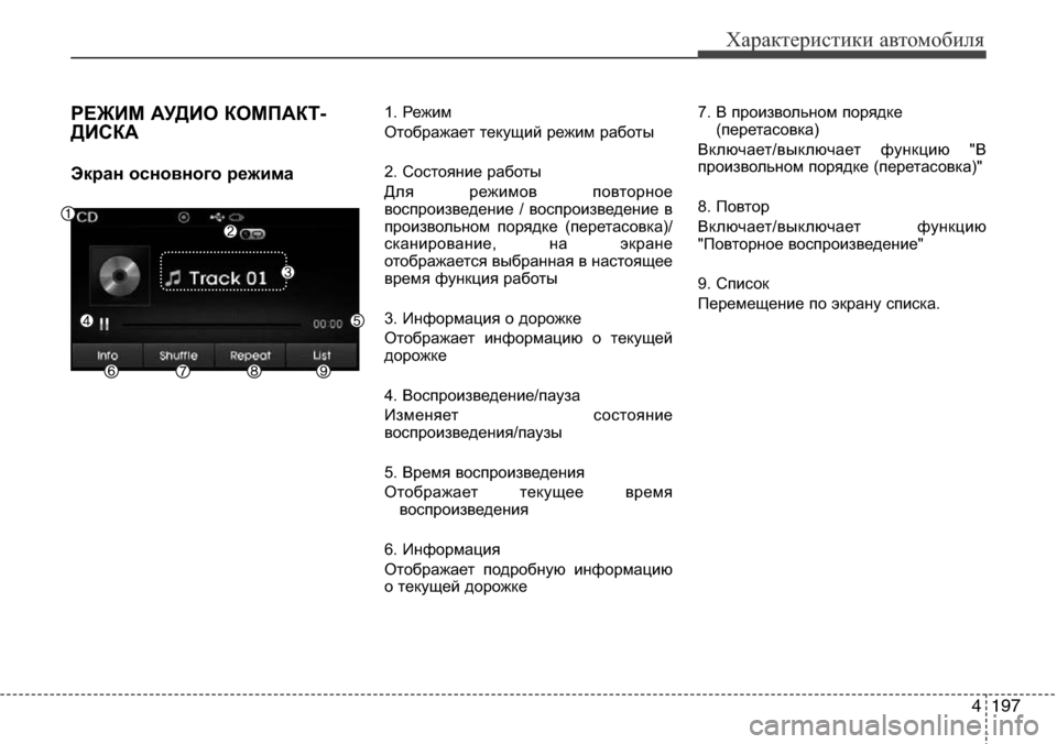 Hyundai Elantra 2015  Инструкция по эксплуатации (in Russian) 4197
Характеристики автомобиля
РЕЖИМ АУДИО КОМПАКТ-
ДИСКА
Экран основного режима
1. Режим
Отображает текущий р