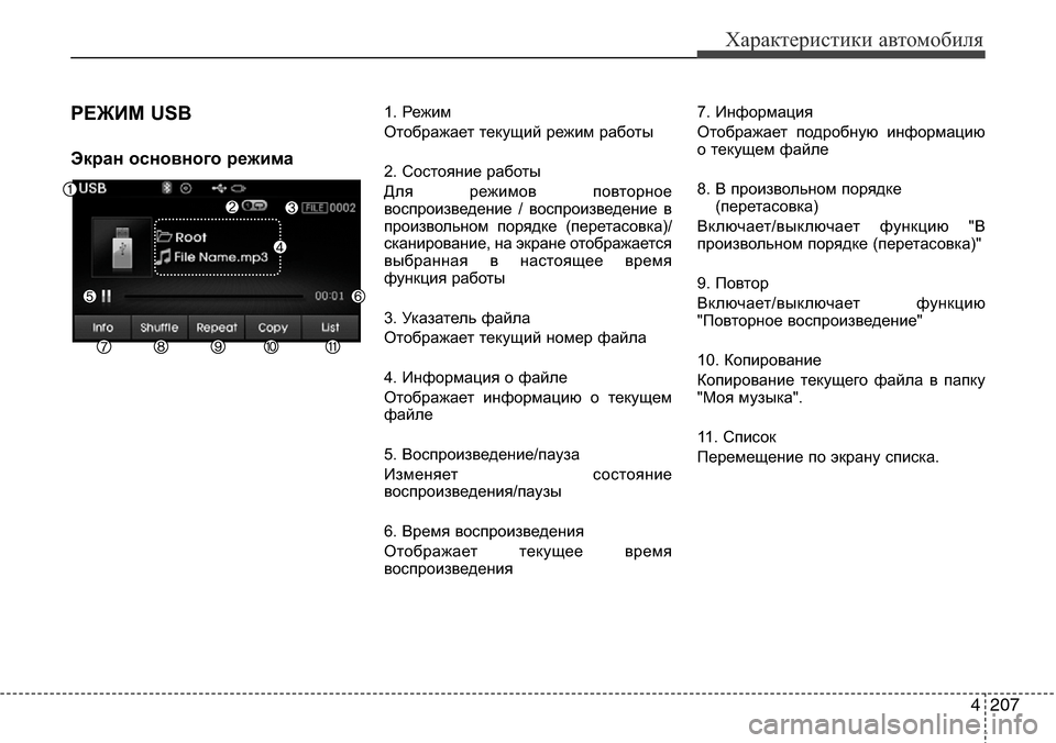 Hyundai Elantra 2015  Инструкция по эксплуатации (in Russian) 4207
Характеристики автомобиля
РЕЖИМ USB 
Экран основного режима
1. Режим
Отображает текущий режим работы
2. Сост