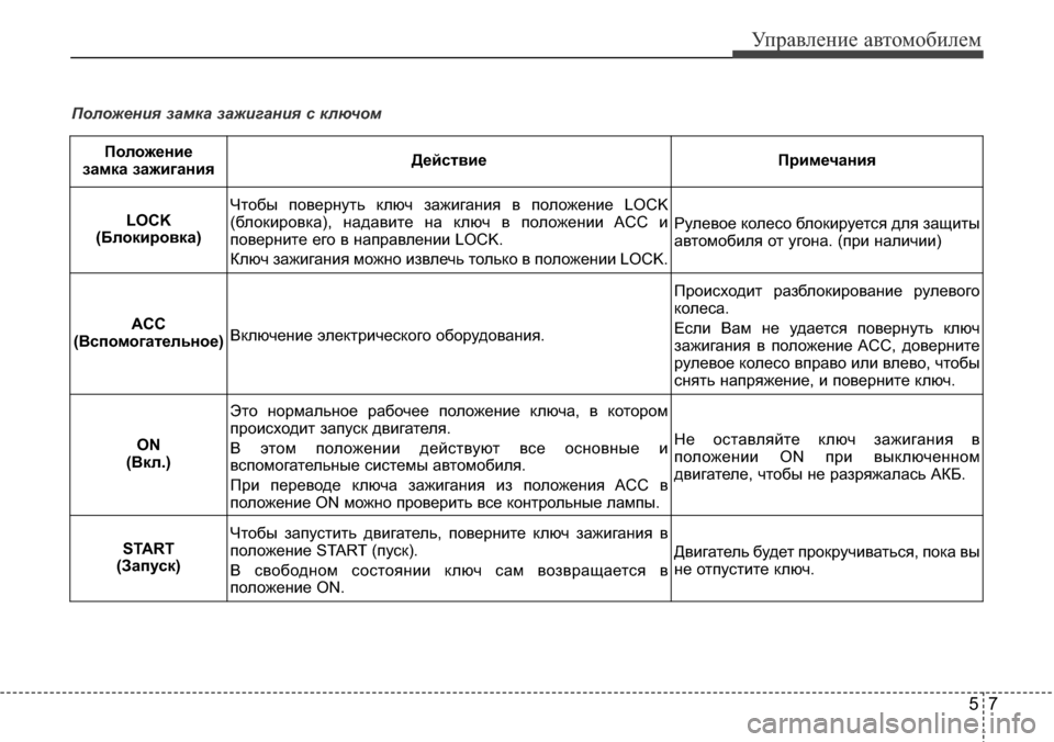 Hyundai Elantra 2015  Инструкция по эксплуатации (in Russian) 57
Управление автомобилем
Положения замка зажигания с ключом
Положение 
замка зажиганияДействиеПримечания
LO