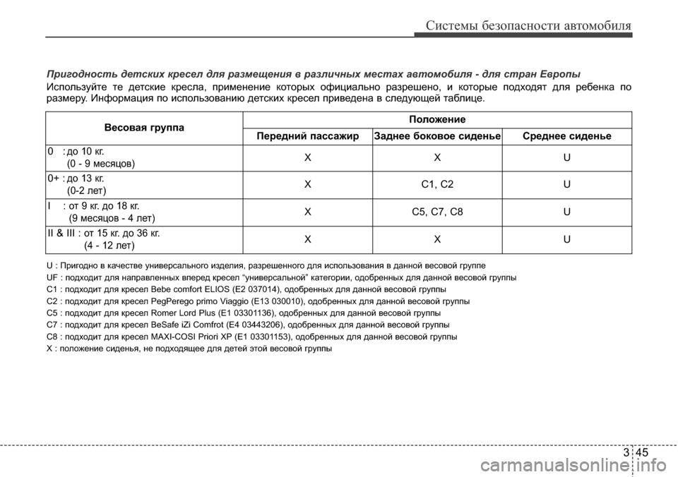 Hyundai Elantra 2015  Инструкция по эксплуатации (in Russian) 345
Системы безопасности автомобиля
Пригодность детских кресел для размещения в различных местах автомобиля 