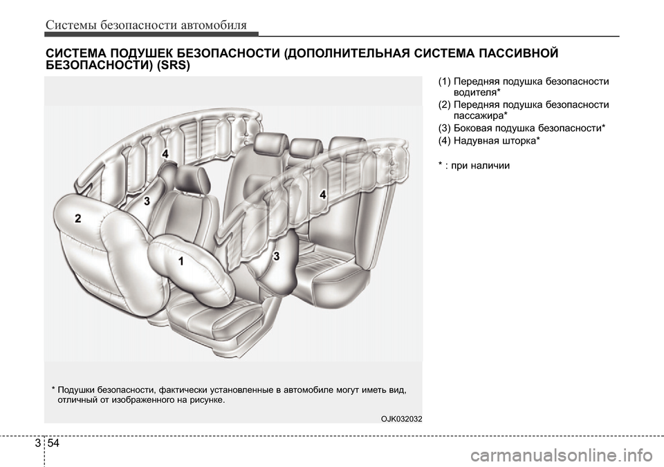 Hyundai Elantra 2015  Инструкция по эксплуатации (in Russian) Системы безопасности автомобиля
54 3
(1) Передняя подушка безопасности
водителя*
(2) Передняя подушка безопасно